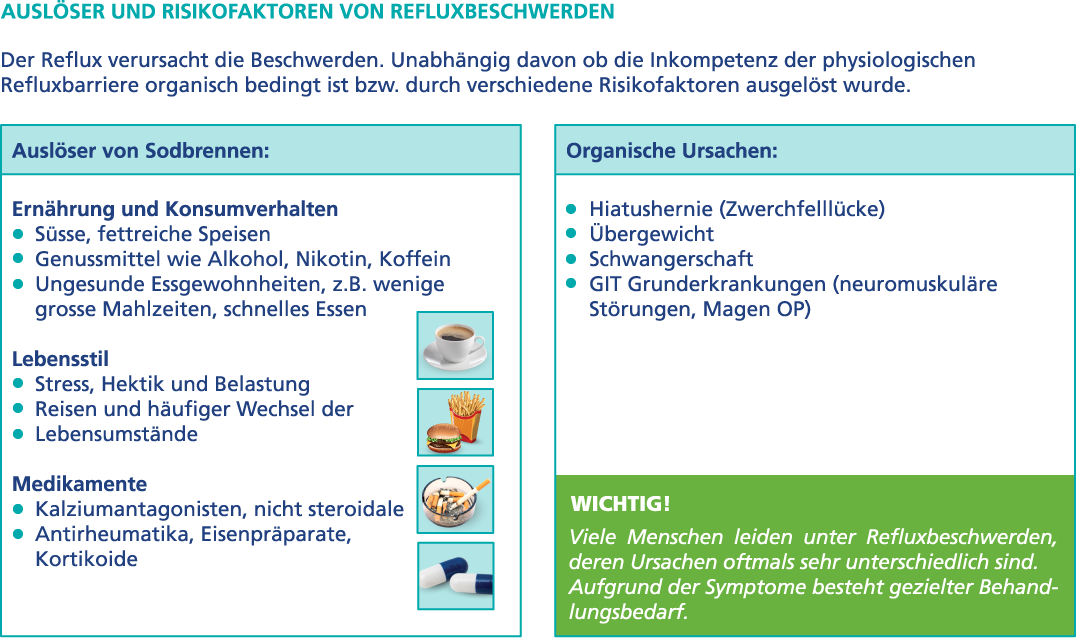 Auslöser von Magenbrennen